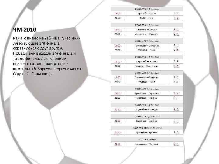 ЧМ-2010 Как это видно на таблице , участники , участвующие 1/8 финала соревнуются с