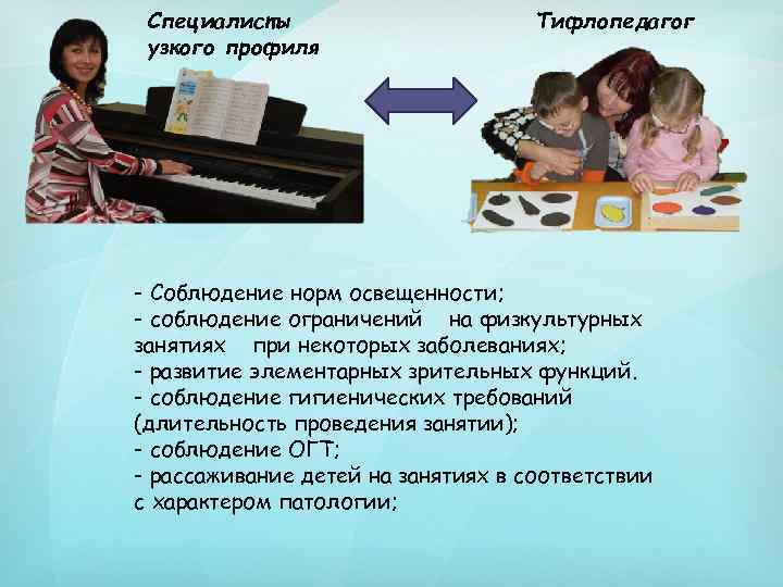 Специалисты узкого профиля Тифлопедагог - Соблюдение норм освещенности; - соблюдение ограничений на физкультурных занятиях