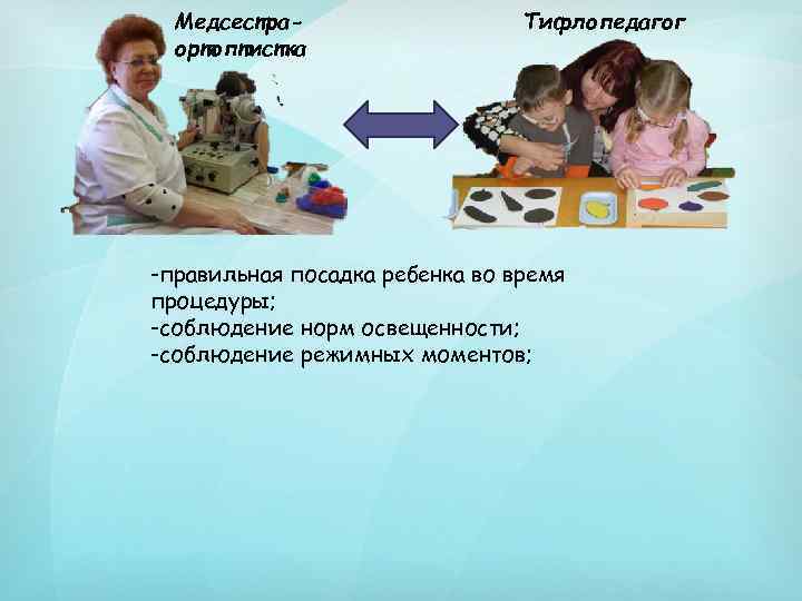 Медсестраортоптистка Тифлопедагог -правильная посадка ребенка во время процедуры; -соблюдение норм освещенности; -соблюдение режимных моментов;