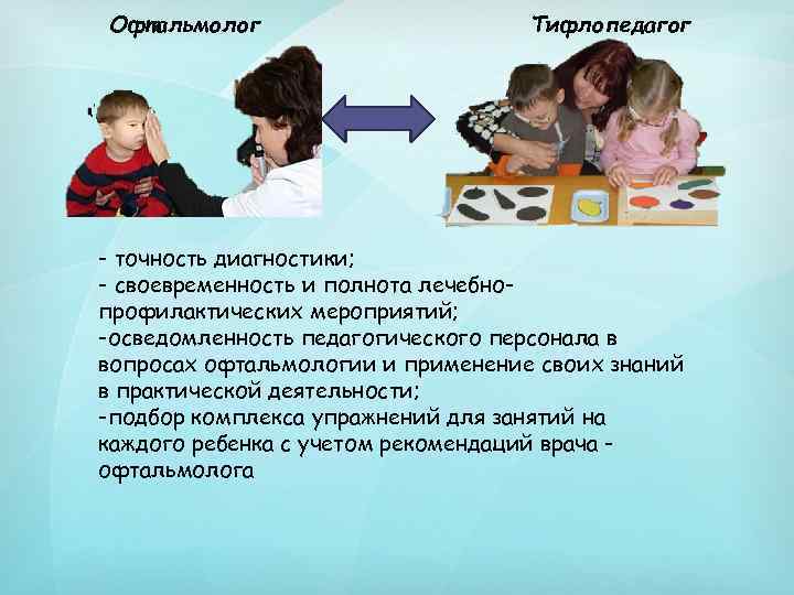 Офтальмолог Тифлопедагог - точность диагностики; - своевременность и полнота лечебнопрофилактических мероприятий; -осведомленность педагогического персонала