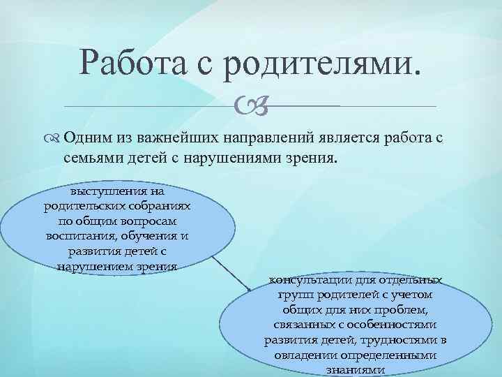 Работа с родителями. Одним из важнейших направлений является работа с семьями детей с нарушениями