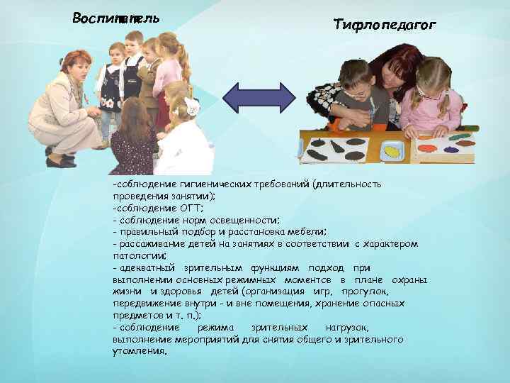 Воспитатель Тифлопедагог -соблюдение гигиенических требований (длительность проведения занятии); -соблюдение ОГТ; - соблюдение норм освещенности;