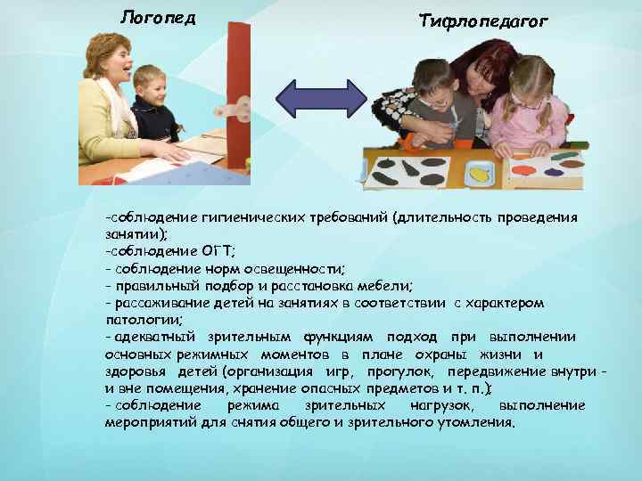 Логопед Тифлопедагог -соблюдение гигиенических требований (длительность проведения занятии); -соблюдение ОГТ; - соблюдение норм освещенности;