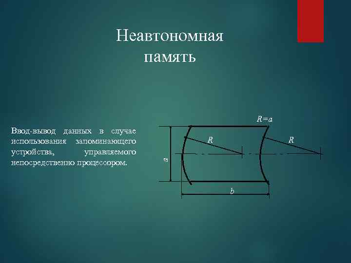 Неавтономная память R=a R R a Ввод-вывод данных в случае использования запоминающего устройства, управляемого
