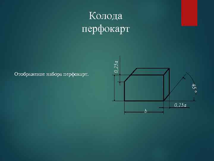 Отображение набора перфокарт. 0, 25 a Колода перфокарт 45 ° 0, 25 a b