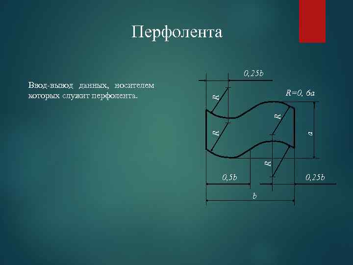 Перфолента 0, 25 b R R R=0, 6 a R Ввод-вывод данных, носителем которых