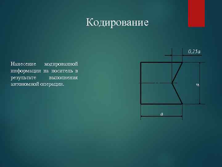 Кодирование 0, 25 a a Нанесение кодированной информации на носитель в результате выполнения автономной