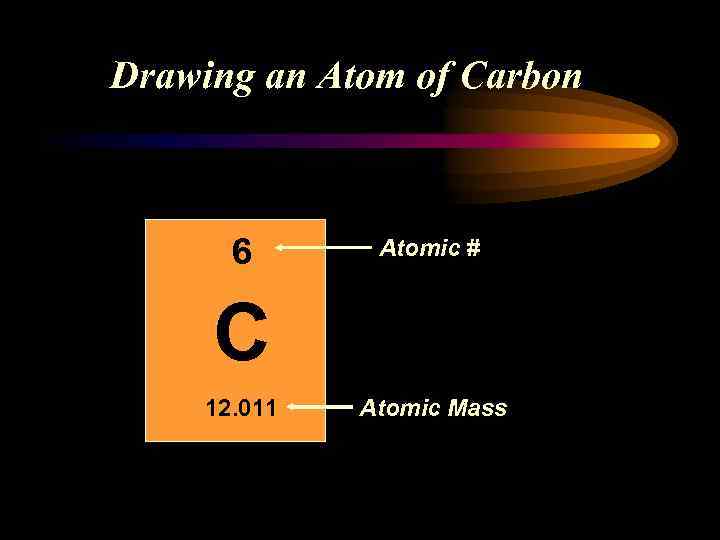 Drawing an Atom of Carbon 6 Atomic # C 12. 011 Atomic Mass 