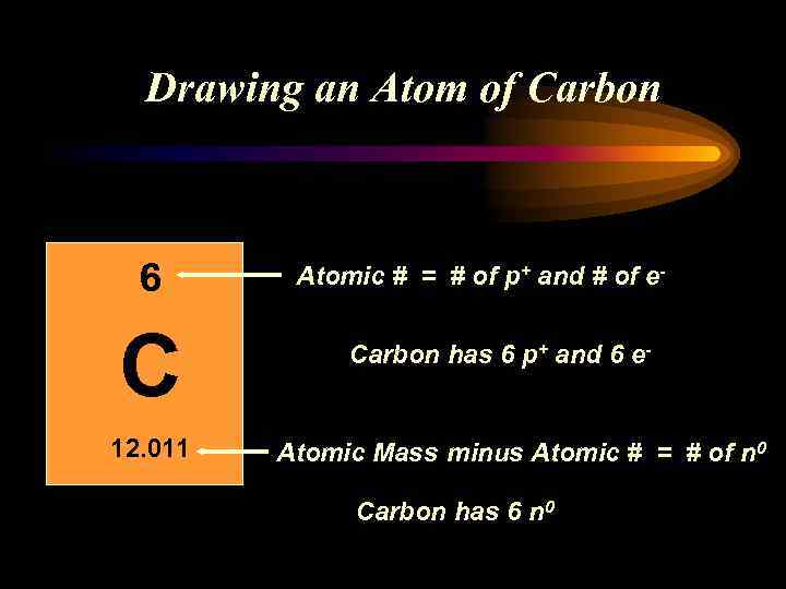 Drawing an Atom of Carbon 6 C 12. 011 Atomic # = # of