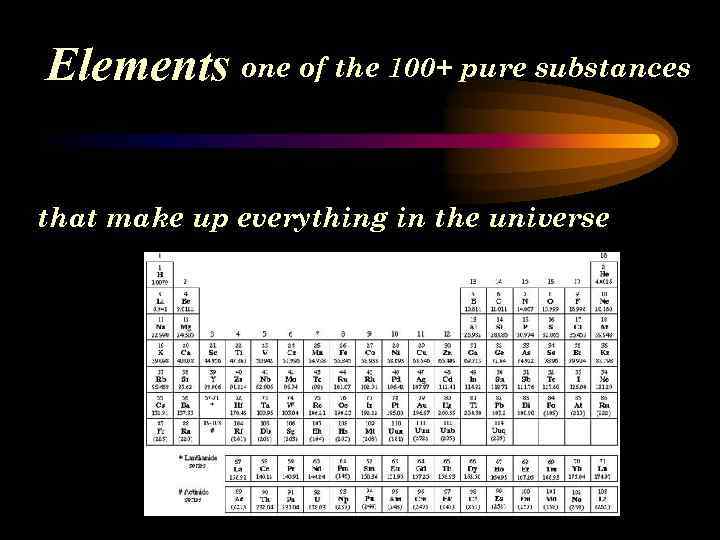 Elements one of the 100+ pure substances that make up everything in the universe