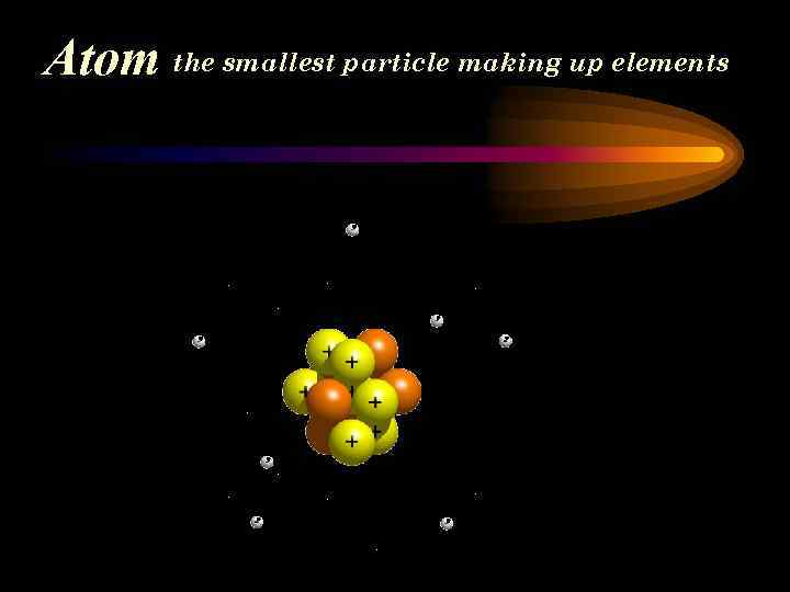 Chemistry The sub-atomic particles protons neutrons electrons