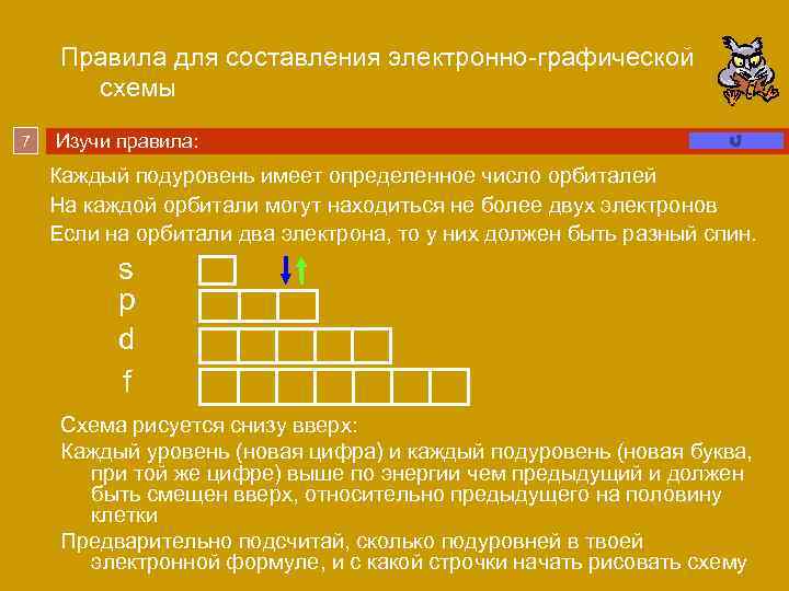 Правила для составления электронно-графической схемы 7 Изучи правила: Каждый подуровень имеет определенное число орбиталей