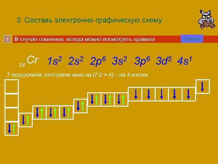 3. Составь электронно-графическую схему 8 В случае сомнения, всегда можно посмотреть правила Правила Cr