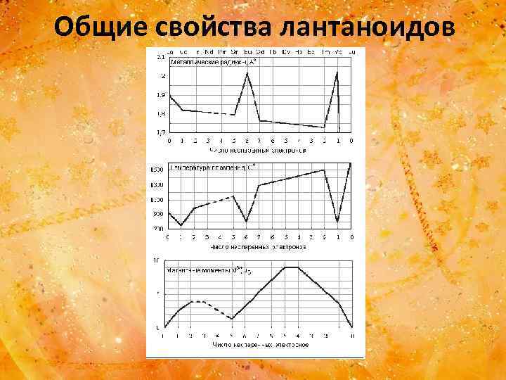 Общие свойства лантаноидов 