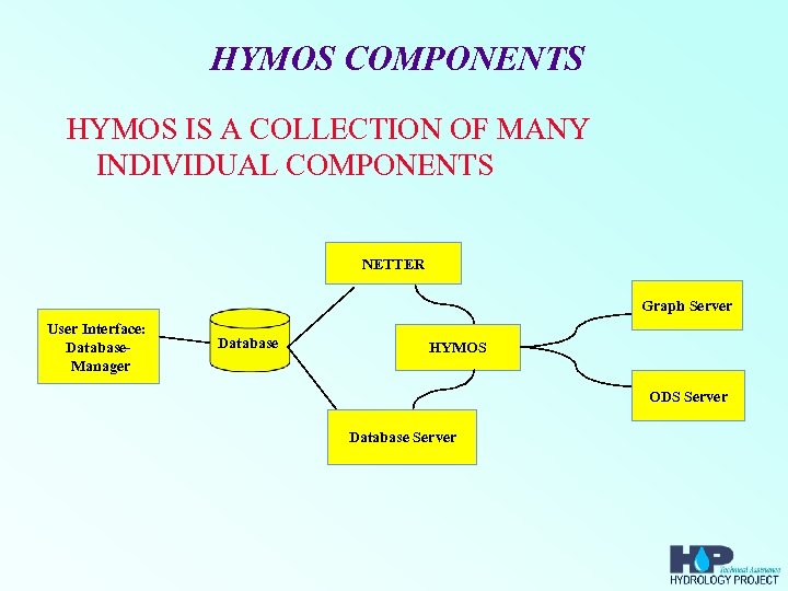 HYMOS COMPONENTS HYMOS IS A COLLECTION OF MANY INDIVIDUAL COMPONENTS NETTER Graph Server User