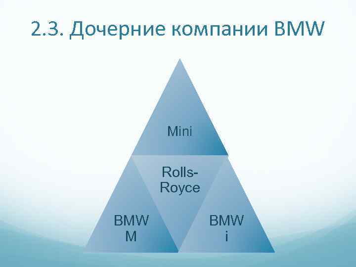 2. 3. Дочерние компании BMW Mini Rolls. Royce BMW M BMW i 