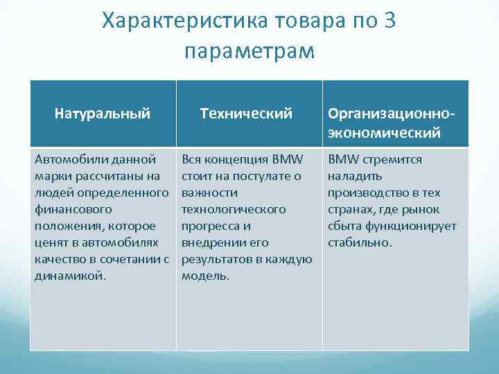 Характеристика товара по 3 параметрам Натуральный Технический Организационноэкономический Автомобили данной марки рассчитаны на людей