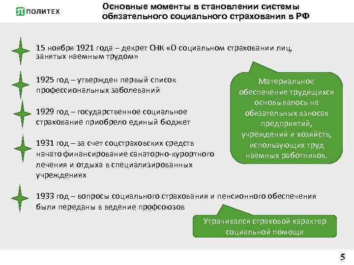 Основные моменты в становлении системы обязательного социального страхования в РФ 15 ноября 1921 года