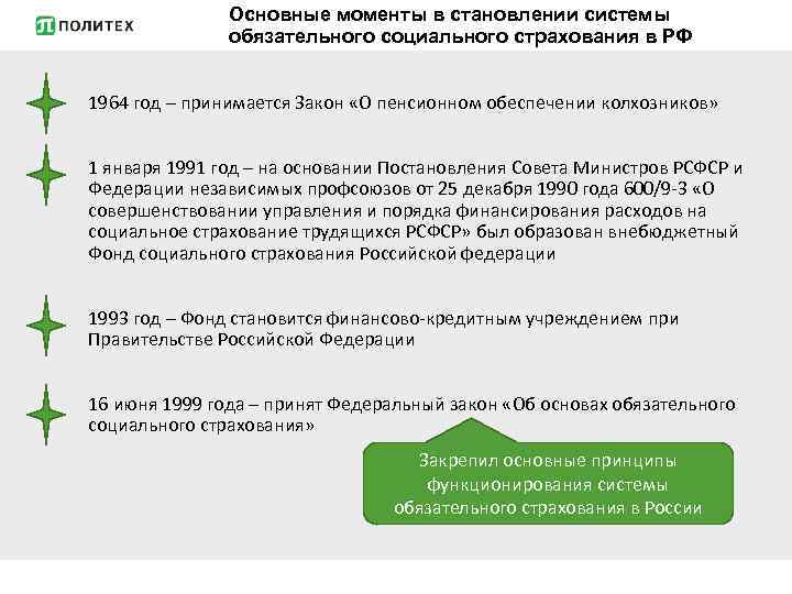 Основные моменты в становлении системы обязательного социального страхования в РФ 1964 год – принимается