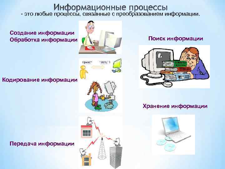 - это любые процессы, связанные с преобразованием информации. Создание информации Обработка информации Поиск информации