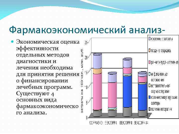 Фармакоэкономический анализ Экономическая оценка эффективности отдельных методов диагностики и лечения необходима для принятия решения