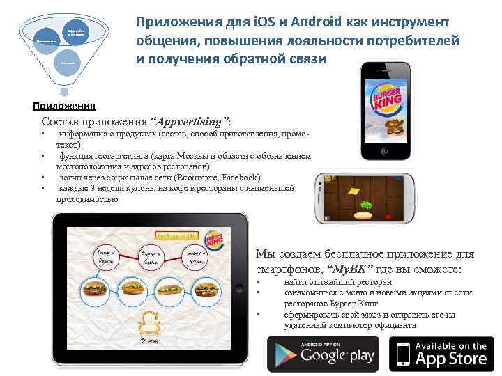 Офф-лайн активность Приложения Интернет Приложения для i. OS и Android как инструмент общения, повышения