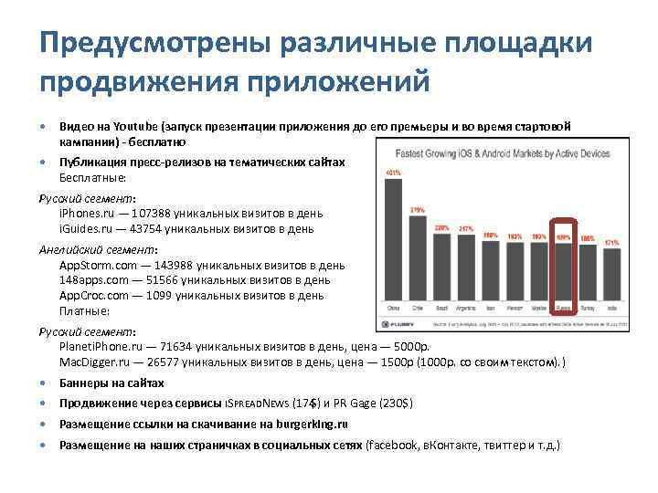 Предусмотрены различные площадки продвижения приложений Видео на Youtube (запуск презентации приложения до его премьеры