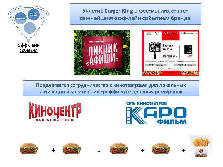 Участие Burger King в фестивалях станет важнейшим офф-лайн событием бренда Офф-лайн активность Приложения Интернет