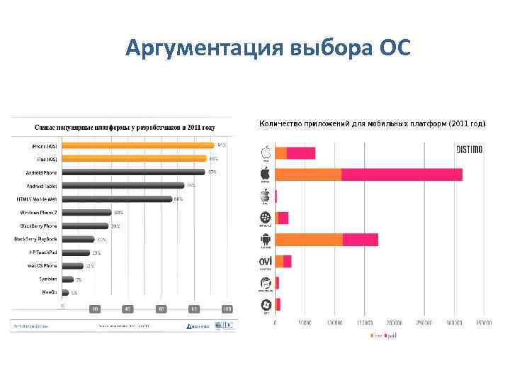 Аргументация выбора ОС 