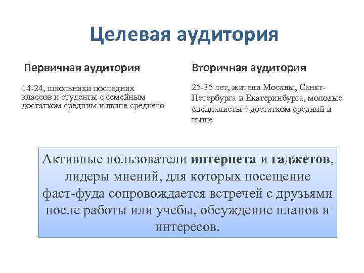  Целевая аудитория Первичная аудитория Вторичная аудитория 14 -24, школьники последних классов и студенты