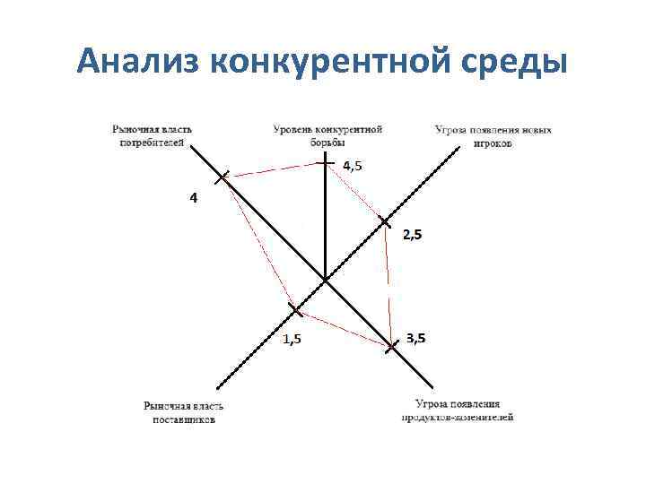 Конкурирующие позиции