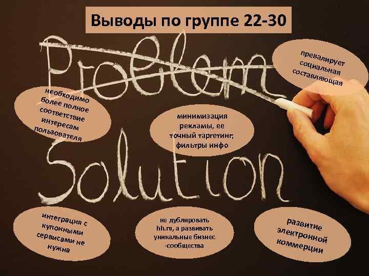 Выводы по группе 22 -30 необ х более одимо п соотв олное етс интер