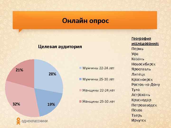 Целевая аудитория проект