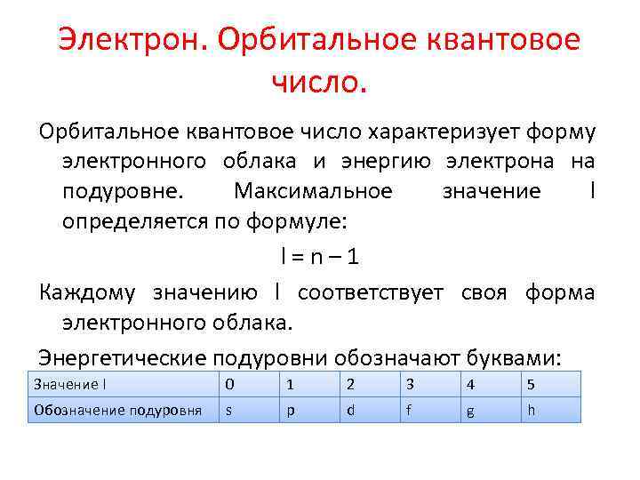 Какое квантовое число характеризует направление электронного облака