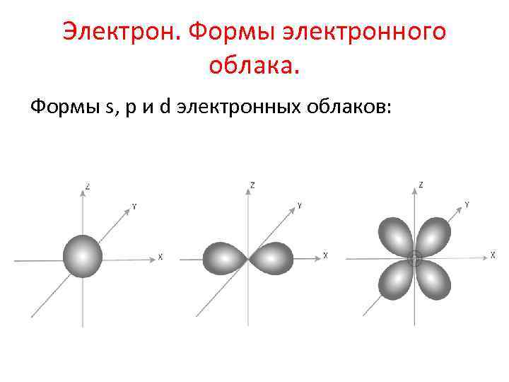 Электрон. Формы электронного облака. Формы s, p и d электронных облаков: 