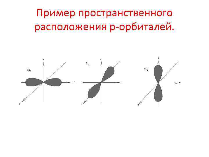 Пример пространственного расположения р-орбиталей. 