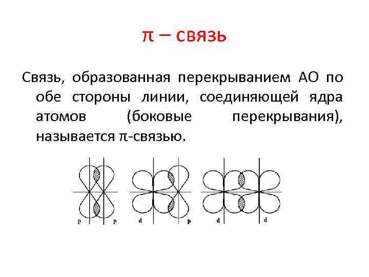 π – связь Связь, образованная перекрыванием АО по обе стороны линии, соединяющей ядра атомов