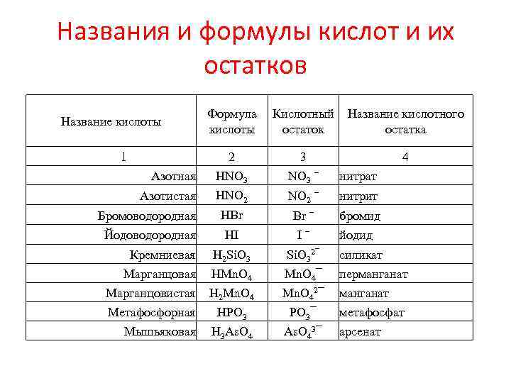 Общая характеристика оксидов неметаллов и кислородсодержащих кислот 11 класс презентация