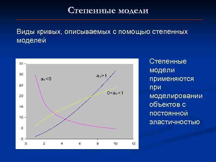 Степенные модели Виды кривых, описываемых с помощью степенных моделей Степенные модели применяются при моделировании