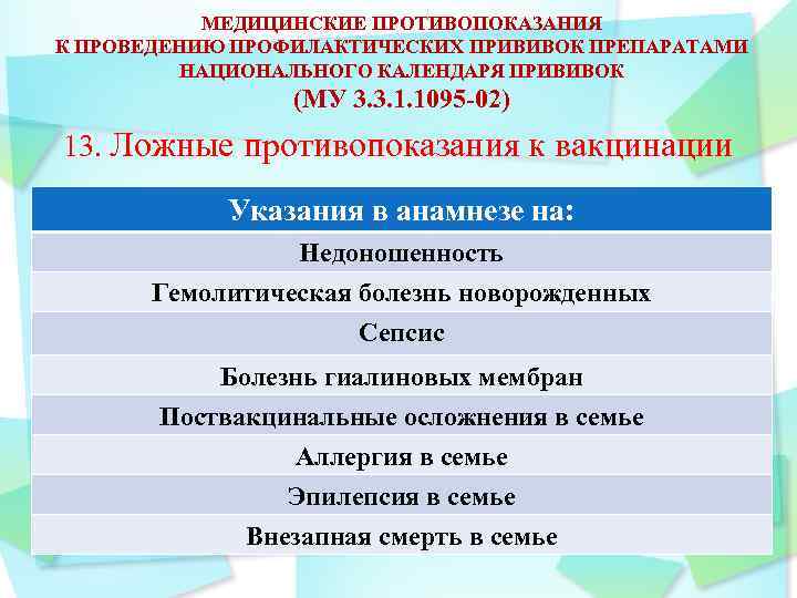 МЕДИЦИНСКИЕ ПРОТИВОПОКАЗАНИЯ К ПРОВЕДЕНИЮ ПРОФИЛАКТИЧЕСКИХ ПРИВИВОК ПРЕПАРАТАМИ НАЦИОНАЛЬНОГО КАЛЕНДАРЯ ПРИВИВОК (МУ 3. 3. 1.