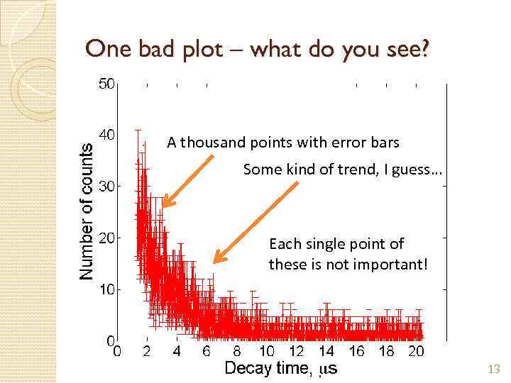 One bad plot – what do you see? A thousand points with error bars