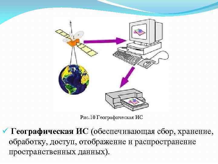 Рис. 10 Географическая ИС ü Географическая ИС (обеспечивающая сбор, хранение, обработку, доступ, отображение и