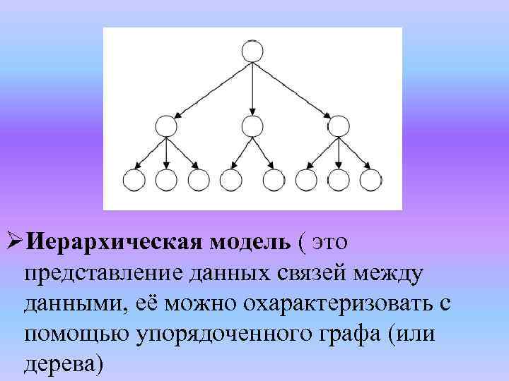 ØИерархическая модель ( это представление данных связей между данными, её можно охарактеризовать с помощью