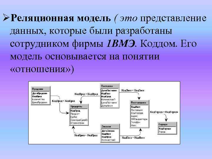 ØРеляционная модель ( это представление данных, которые были разработаны сотрудником фирмы 1 ВМЭ. Коддом.