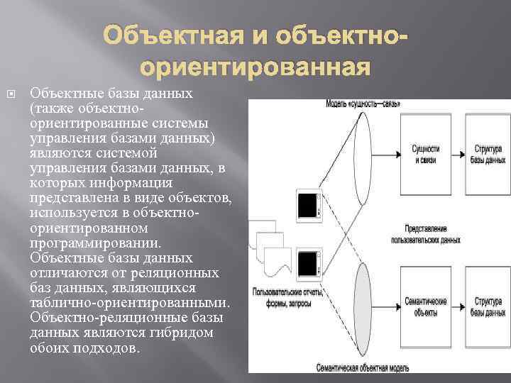 Объектная и объектноориентированная Объектные базы данных (также объектноориентированные системы управления базами данных) являются системой