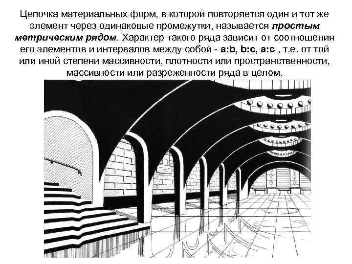 Цепочка материальных форм, в которой повторяется один и тот же элемент через одинаковые промежутки,
