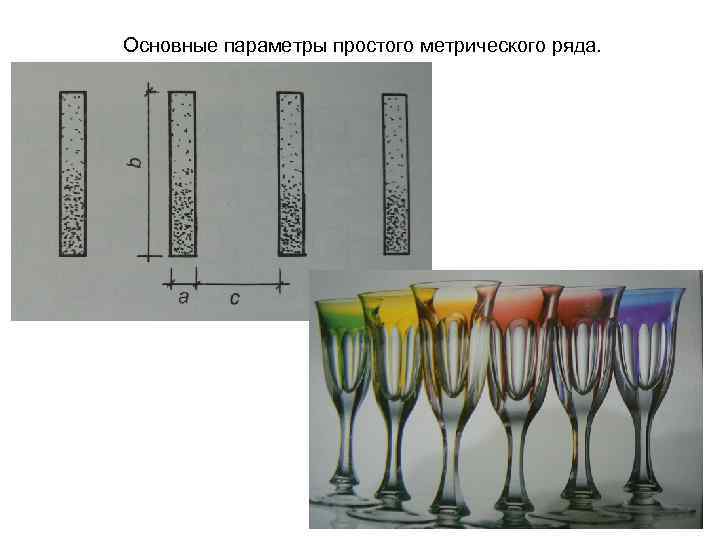  Основные параметры простого метрического ряда. 