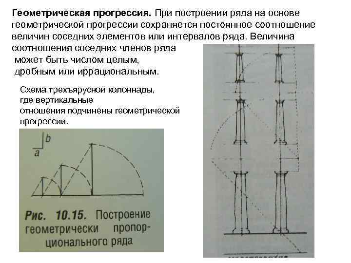 Геометрическая прогрессия. При построении ряда на основе геометрической прогрессии сохраняется постоянное соотношение величин соседних