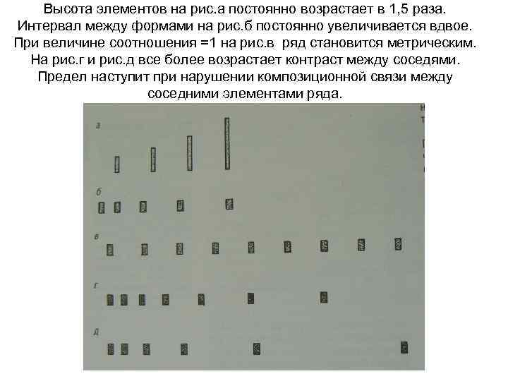 Высота элементов на рис. а постоянно возрастает в 1, 5 раза. Интервал между формами