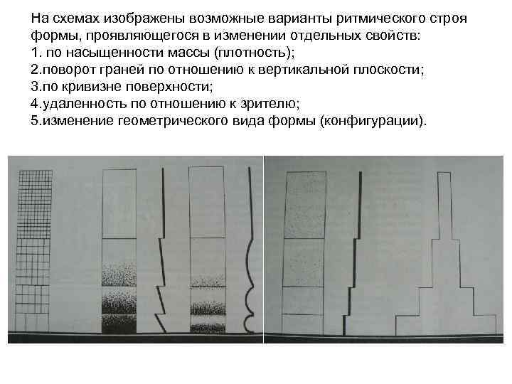 На схемах изображены возможные варианты ритмического строя формы, проявляющегося в изменении отдельных свойств: 1.
